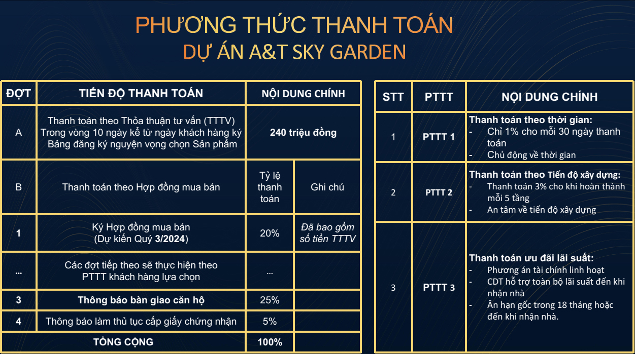 PHƯƠNG THỨC THANH TOÁN DỰ ÁN A&T SKY GARDEN